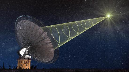 示意图：隶属澳大利亚联邦科学与工业研究组织(CSIRO)的帕克斯天文台射电望远镜正在接收来自神秘的“快速射电暴”发出的偏振电磁波信号