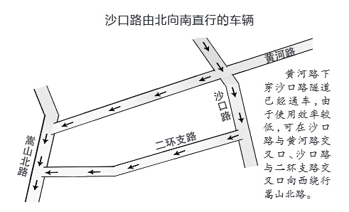 绕行方案