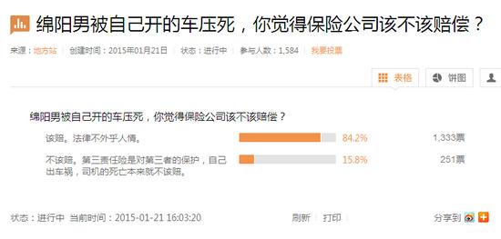 绵阳男被自己开的车压死 网友:保险公司赔钱