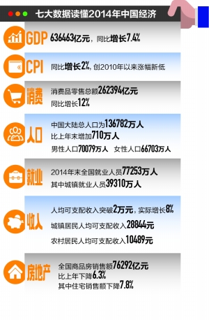60年来全国gdp_gdp全国排名
