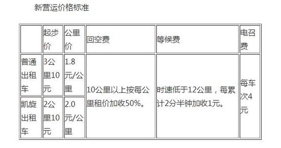 新营运价格标准