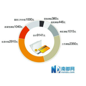 公务员体检标准_广东省公务员收入