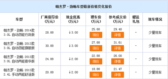 三菱帕杰罗·劲畅现金优惠3万 少量现车
