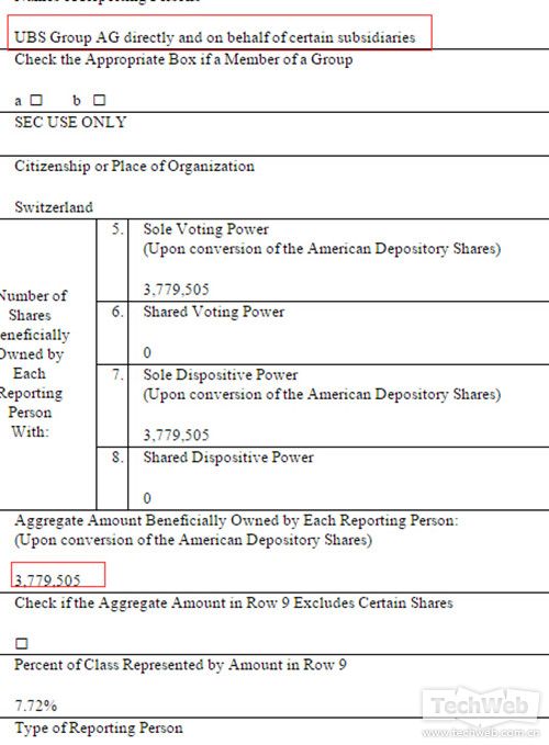 瑞士银行目前在途牛网的持股情况