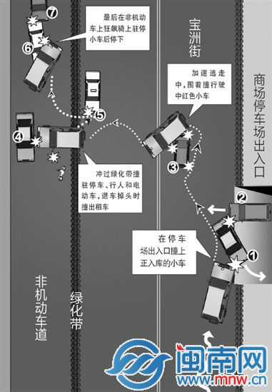 事发示意图 长旺 制图