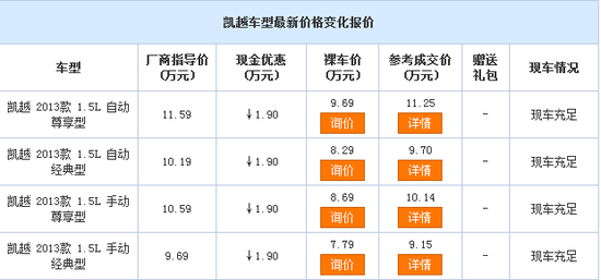 别克凯越购车最高优惠1.9万元 现车销售