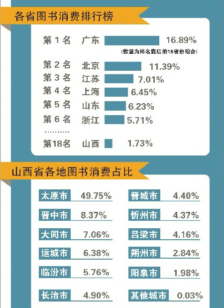 太原人口消费_太原地铁