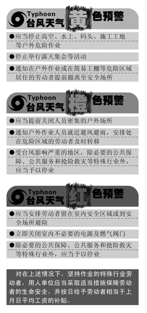 特殊天气