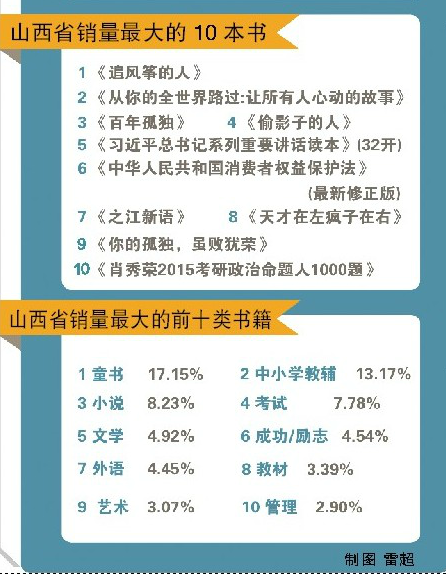 太原人口消费_太原地铁(2)