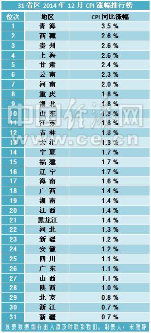 山东人口排名_辽宁省城市人口排名