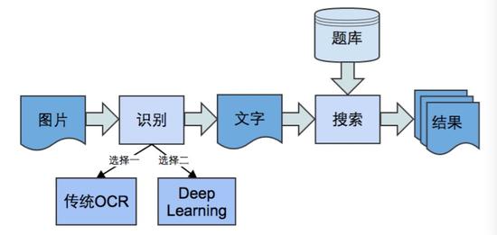 小猿搜题:拯救学渣的搜索应用|搜索应用|猿题库