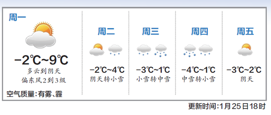未来天气