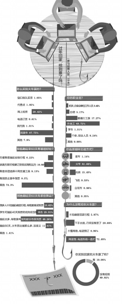 调查数据