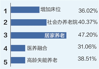 人口老龄化_人口老龄化加快