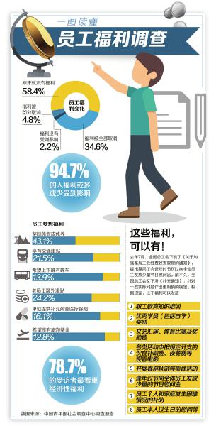 制图 杨仕成