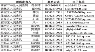 西安市两级法院14位新闻发言人亮相