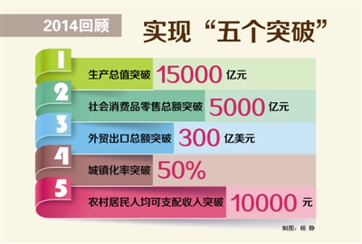 2015年江西政府工作报告解读 稳增长、促改革