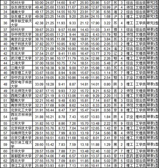 www.fz173.com_全国大学排行榜2015。