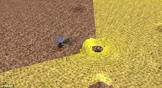 每天，这种直升机将在火星上飞行2~3分钟，飞出大约半公里远。然而它也必须经受住火星上恶劣环境和其他不利因素的考验。