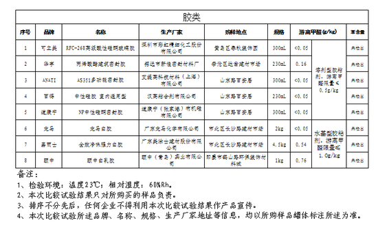 青岛多乐士傍名牌 消保委查获五假冒伪劣建材