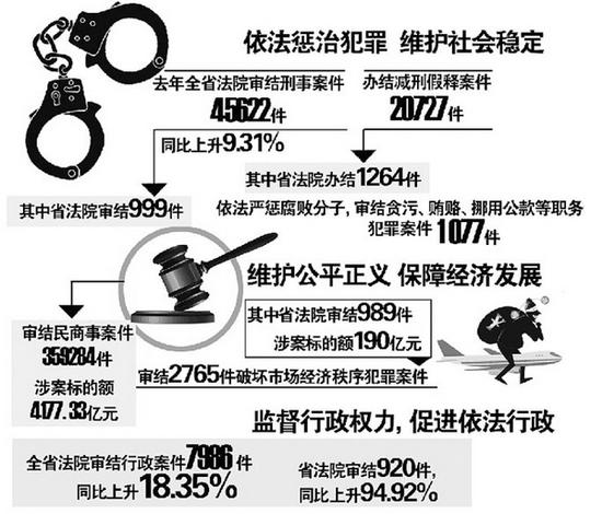 2014年160件错案瑕疵案责任人被追责