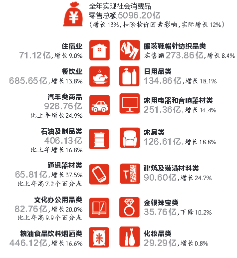 重庆主城区人口_重庆人口分析