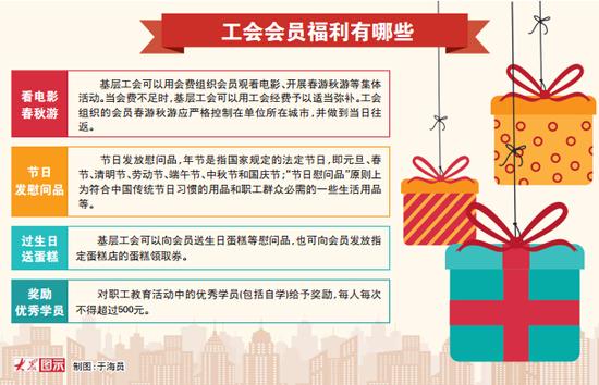 工会会员福利有哪些