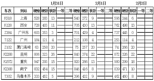 1月31日-2月2日长春到京沪高铁动车票余量充