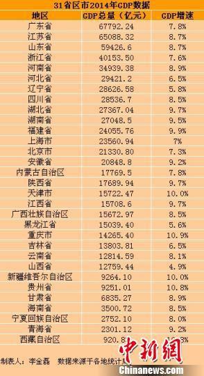 蒙古gdp_蒙古国的经济是怎样走向衰退的(3)