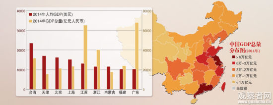 2014年各省GDP排名台湾险被河北超越