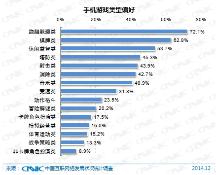 CNNIC第35次调查报告:网络游戏市场发展状况