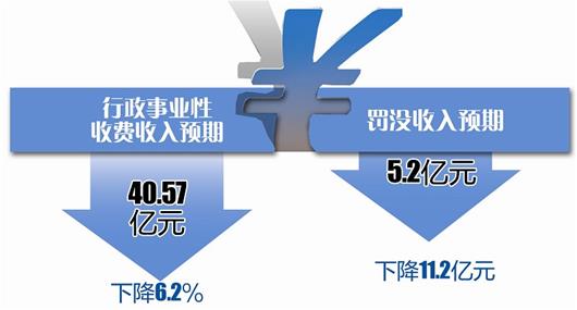 财务预算_一般公共预算收入(2)