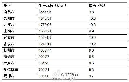 设区gdp_兰溪撤市设区规划图