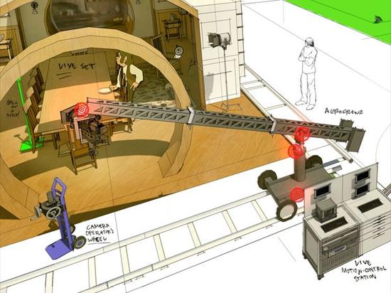 主吊臂上的数字编码器计算运动速度、角度，摆动等等。数据输入监视系统，在一套控制软件的配合下，将信息传输给从属端。