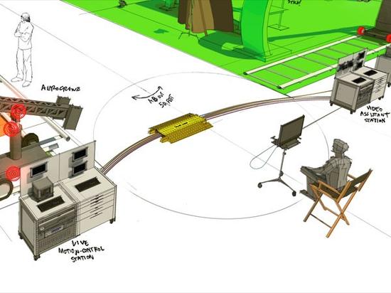 这个电影辅助拍摄系统还有3d拍摄功能。一共拥有四套镜头，每两个一组。导演Jackson常常拉伸到12，000帧，也就是每个镜头2兆兆字节（terabytes）。
