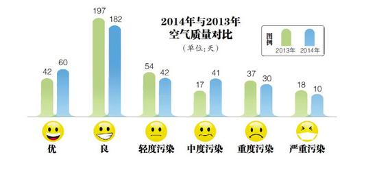 阿城gdp(3)