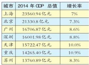 深圳直gdp_深圳夜景