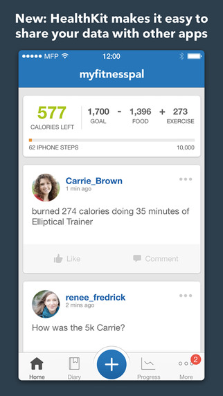 MyFitnessPal