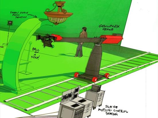 当从属端的吊臂接收到监视系统的指示时，摄影移动升降车将精准、快速且安静的协同移动。从属端动作等于主吊臂的镜像。不过每一个动作都相应缩小了移动范围，因为镜头离演员的距离更近。