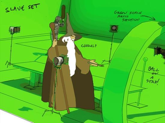 导演用两个同步的摄影机同时拍摄，替代几次分开取景。这样导演就能够把镜头布置在离甘道夫更近的地方，拔升他的身高。让演员置身在绿色幕布前，导演就能够用数字手段移除背景并与所需要的场景融合起来。