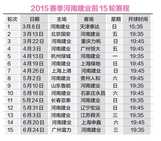 中超赛程基本确定 建业赛程艰难首战天津泰达