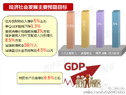 蒋超良作政府工作报告 吉林省2015年GDP增长