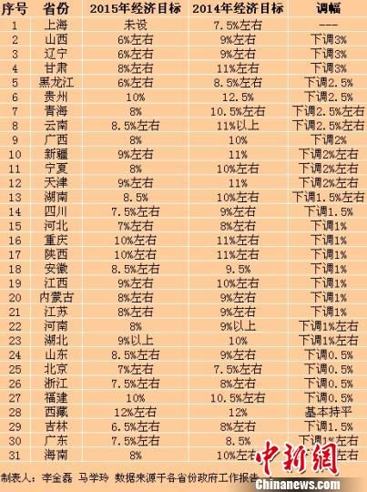 广东哪些地方让均gdp最低_3个月0成交 大量中介关门 GDP增速低于省平均 深圳啥情况