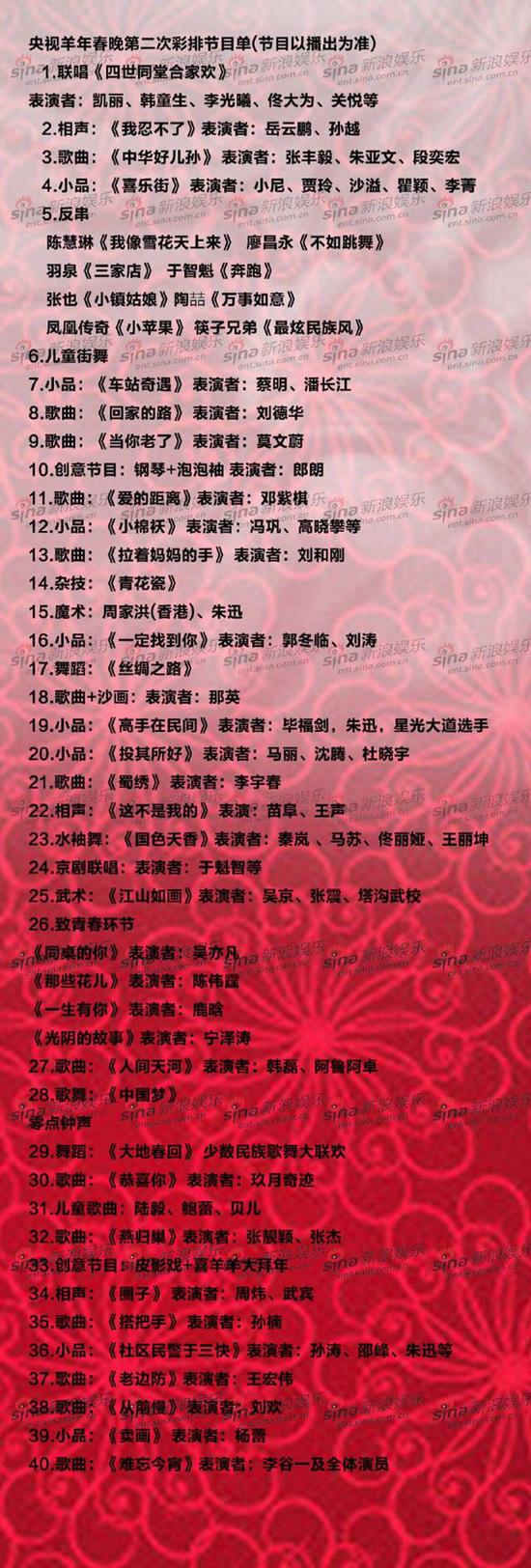 2015春晚节目单曝光:人气明星扎堆影视歌新宠