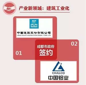 成都市政府与中国铝业公司签订了战略合作协议