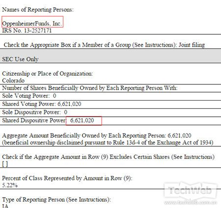 奥本海默2013年年初