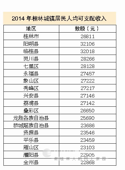 居民收入_17瘦公布2018居民收入(2)