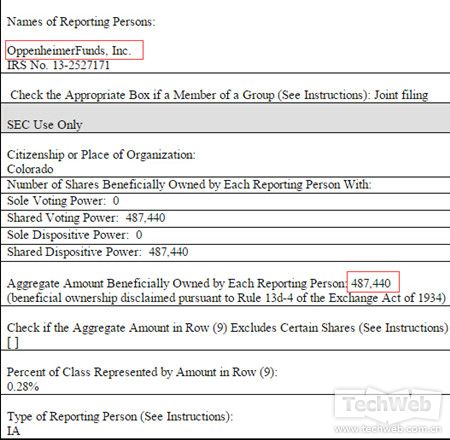 奥本海默目前持股情况
