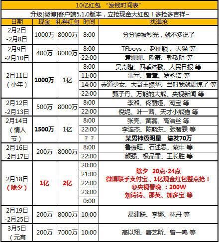 抢红包攻略
