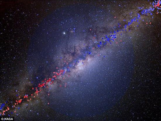 图中是银河系星系盘图片中所用的“自转曲线标记”。根据与太阳的相对运动，这些标记以蓝色和红色分别表示。中央球形对称的蓝色光晕显示的正是科学家推测的暗物质。